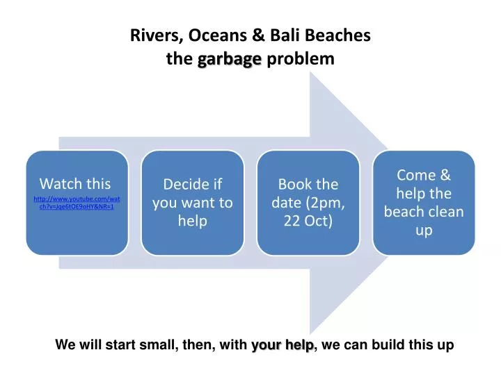 rivers oceans bali beaches the garbage problem