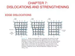 CHAPTER 7: DISLOCATIONS AND STRENGTHENING