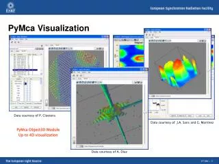 PyMca Visualization