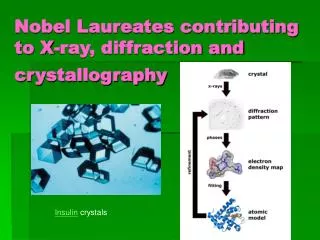 Nobel Laureates contributing to X-ray, diffraction and crystallography