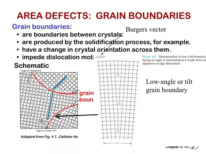 area defects grain boundaries