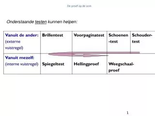 de proef op de som