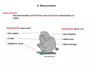 A. Measurement