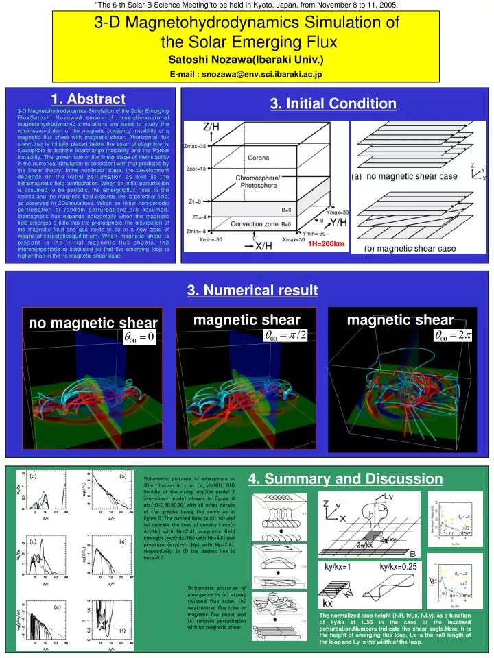 3 d magnetohydrodynamics simulation of the solar emerging flux