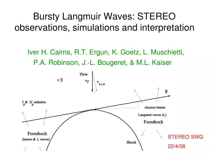 bursty langmuir waves stereo observations simulations and interpretation
