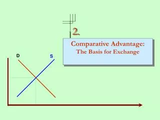 Comparative Advantage: The Basis for Exchange