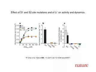 YF Zhao et al. Nature 000 , 1-5 (2011) doi:10.1038/nature09971