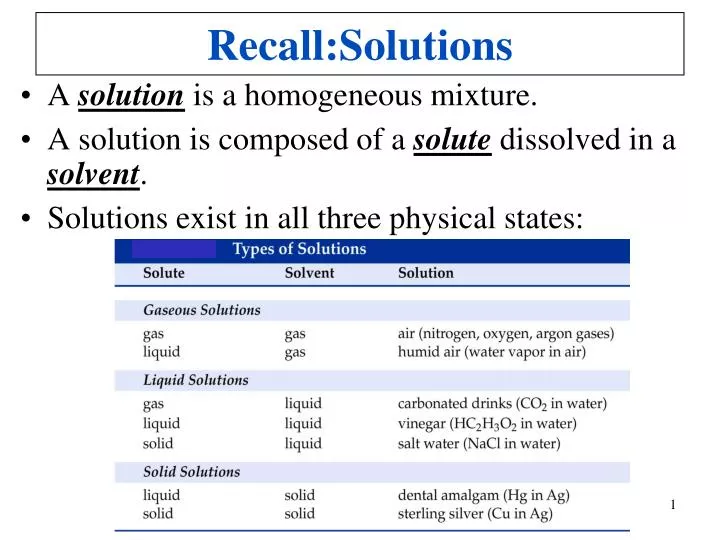 recall solutions