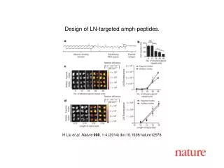 H Liu et al. Nature 000 , 1-4 (2014) doi:10.1038/nature12978