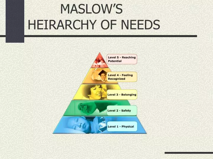 maslow s heirarchy of needs