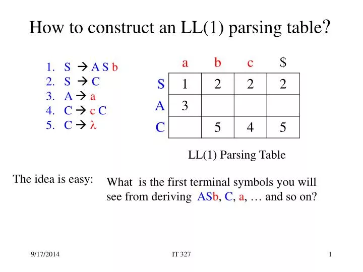 how to construct an ll 1 parsing table