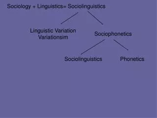 Sociology + Linguistics= Sociolinguistics