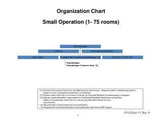 Organization Chart Small Operation (1- 75 rooms)