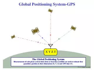 Global Positioning System-GPS