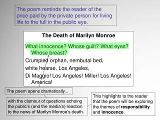 The Death of Marilyn Monroe What innocence? Whose guilt? What eyes? Whose breast?