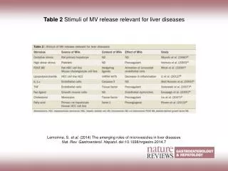 Table 2 Stimuli of MV release relevant for liver diseases