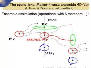 The operational Meteo-France ensemble 4D-Var (L. Berre, G. Desroziers, and co-authors)