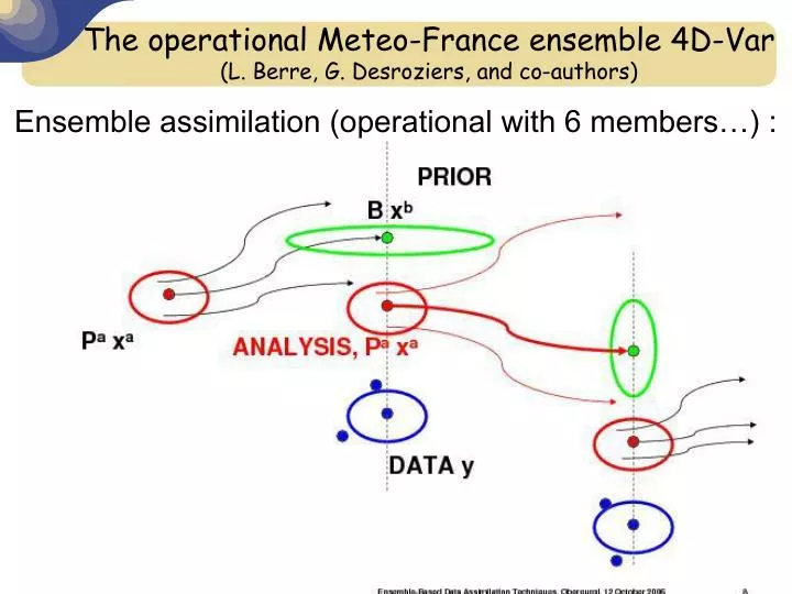 the operational meteo france ensemble 4d var l berre g desroziers and co authors