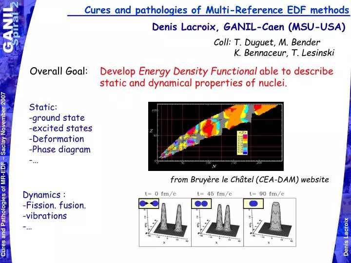 cures and pathologies of multi reference edf methods