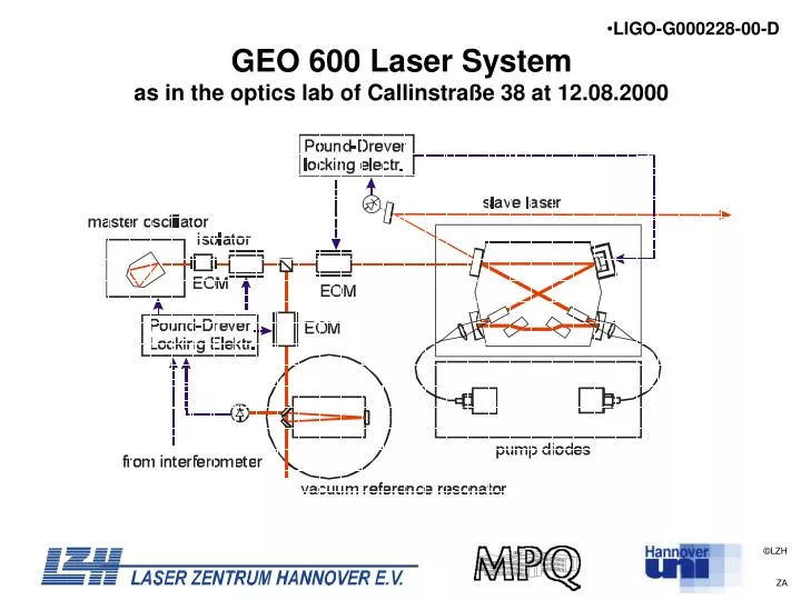 geo 600 laser system as in the optics lab of callinstra e 38 at 12 08 2000