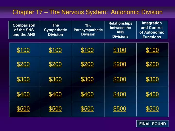 chapter 17 the nervous system autonomic division