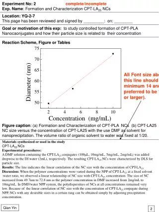 Materials synthesized or used in the study CPT-LA 25 NCs Experimental procedures: