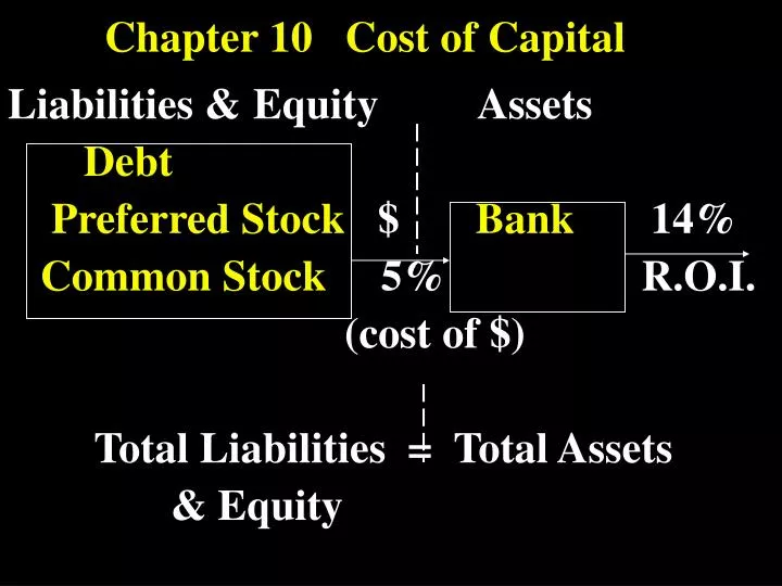 chapter 10 cost of capital