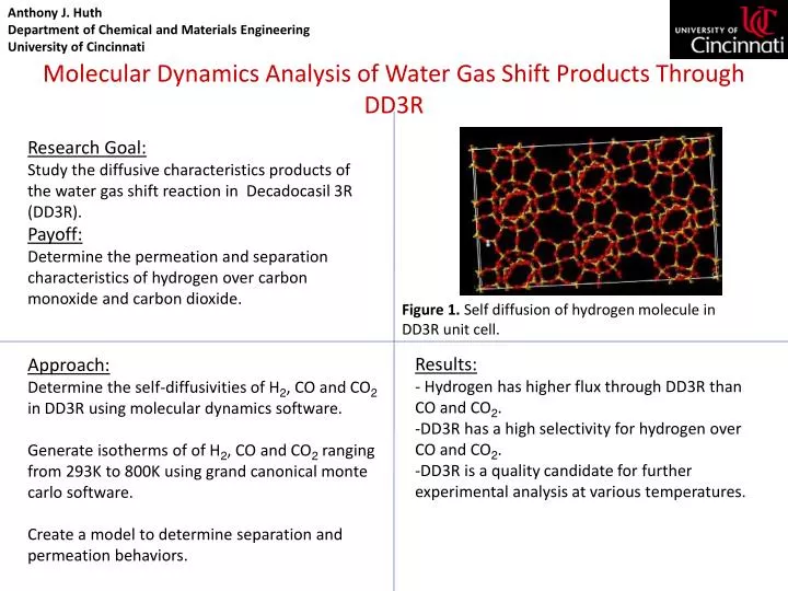 molecular dynamics analysis of water gas shift products through dd3r