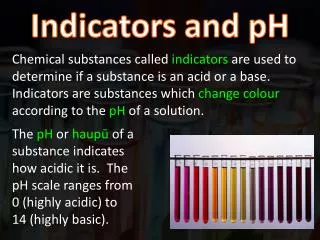 Indicators and pH