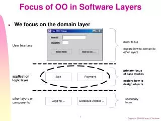 Focus of OO in Software Layers