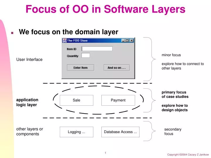 focus of oo in software layers