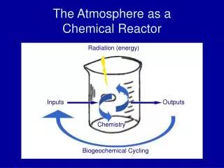 The Atmosphere as a Chemical Reactor