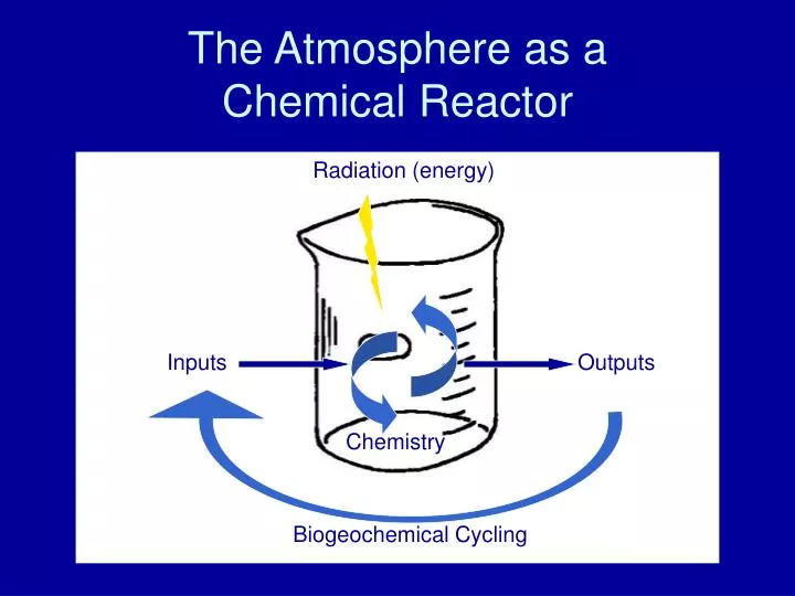 the atmosphere as a chemical reactor