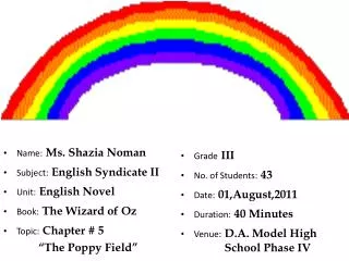 Name: Ms. Shazia Noman Subject: English Syndicate II Unit: English Novel Book: The Wizard of Oz