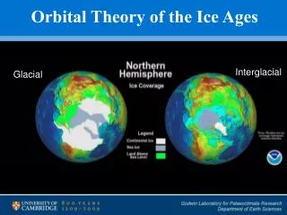 Orbital Theory of the Ice Ages