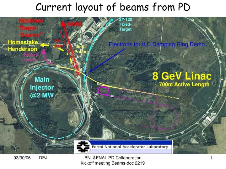current layout of beams from pd