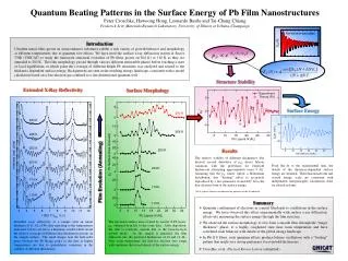 Quantum Beating Patterns in the Surface Energy of Pb Film Nanostructures