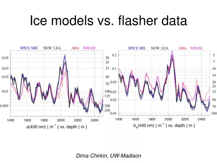 ice models vs flasher data