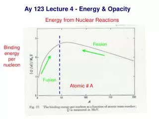 Ay 123 Lecture 4 - Energy &amp; Opacity