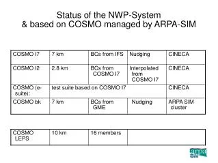 Status of the NWP-System &amp; based on COSMO managed by ARPA-SIM