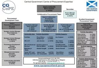 Head of Collaborative Procurement Angela McKay (x 43747/25658)