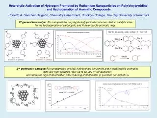 Heterolytic Activation of Hydrogen Promoted by Ruthenium Nanoparticles on Poly(vinylpyridine)