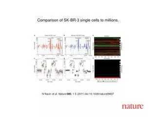 N Navin et al. Nature 000 , 1-5 (2011) doi:10.1038/nature09807