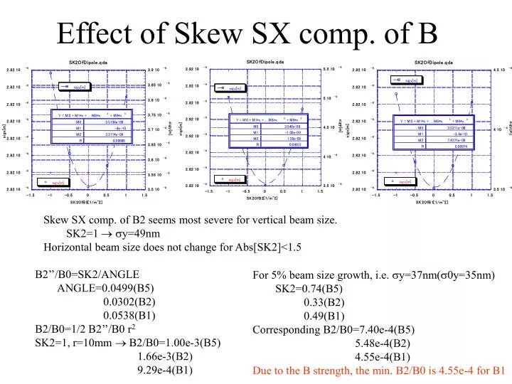 effect of skew sx comp of b