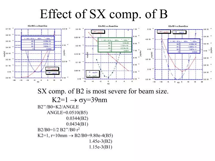 effect of sx comp of b