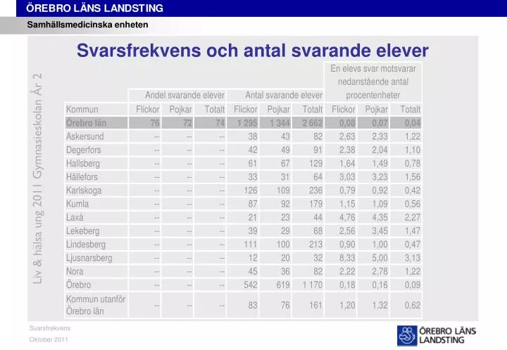 svarsfrekvens