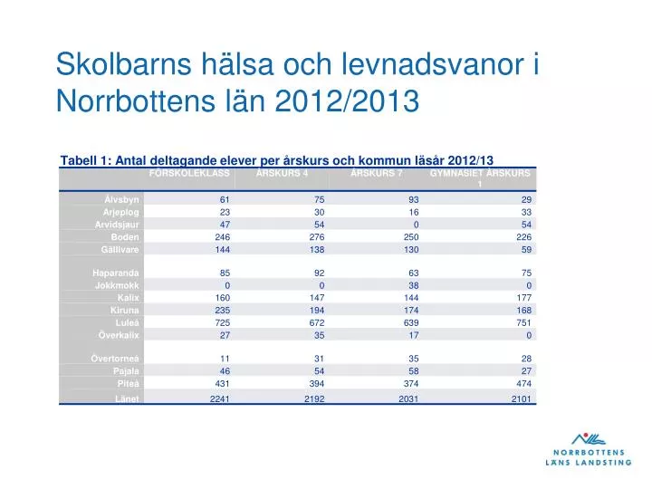 skolbarns h lsa och levnadsvanor i norrbottens l n 2012 2013
