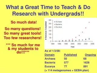 What a Great Time to Teach &amp; Do Research with Undergrads!!