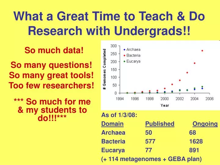 what a great time to teach do research with undergrads