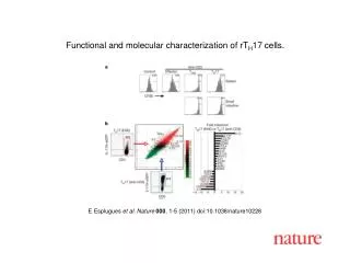 E Esplugues et al. Nature 000 , 1-5 (2011) doi:10.1038/nature10228